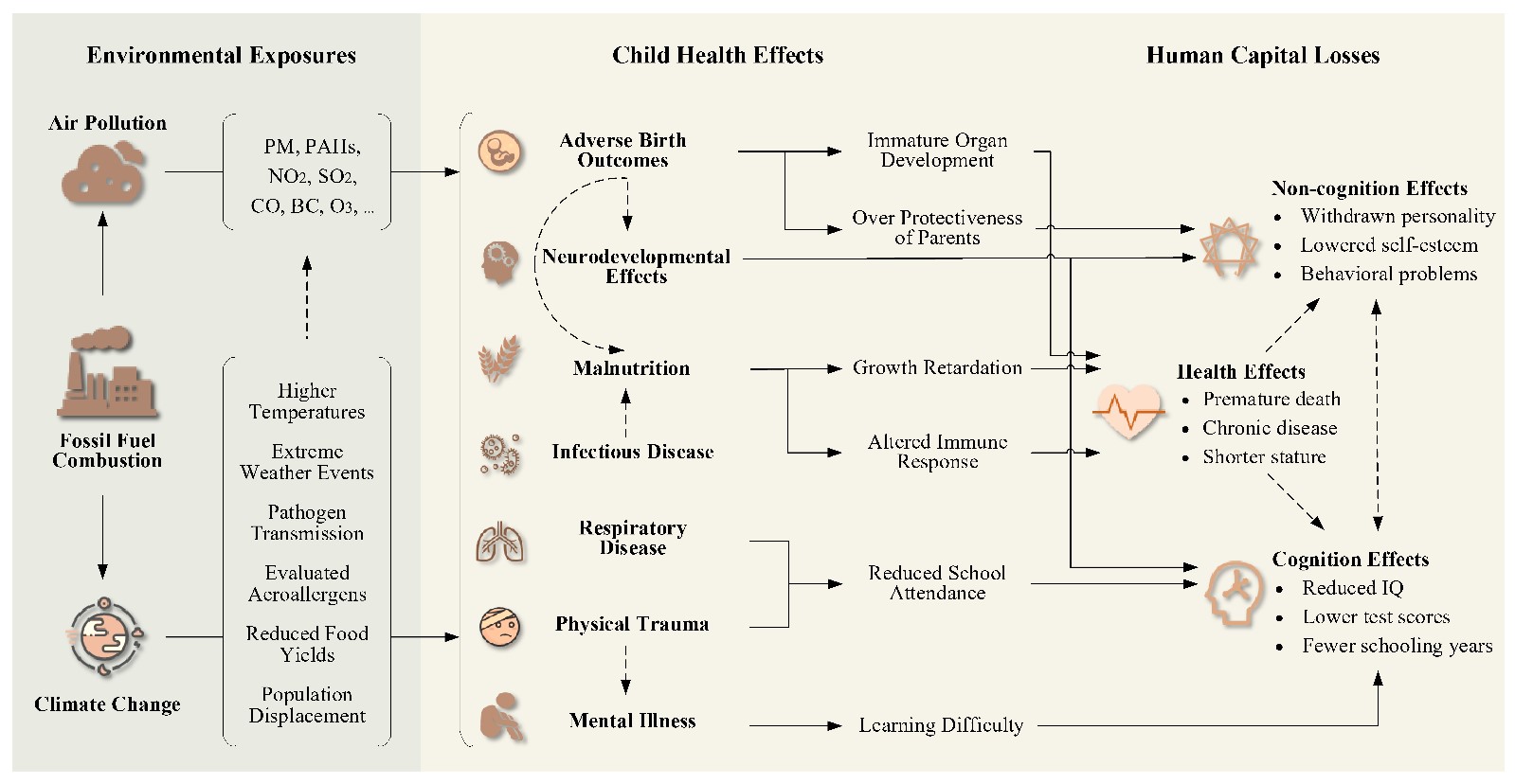 Unveiling The Toll Of Fossil Fuel Combustion On Children's Health And ...