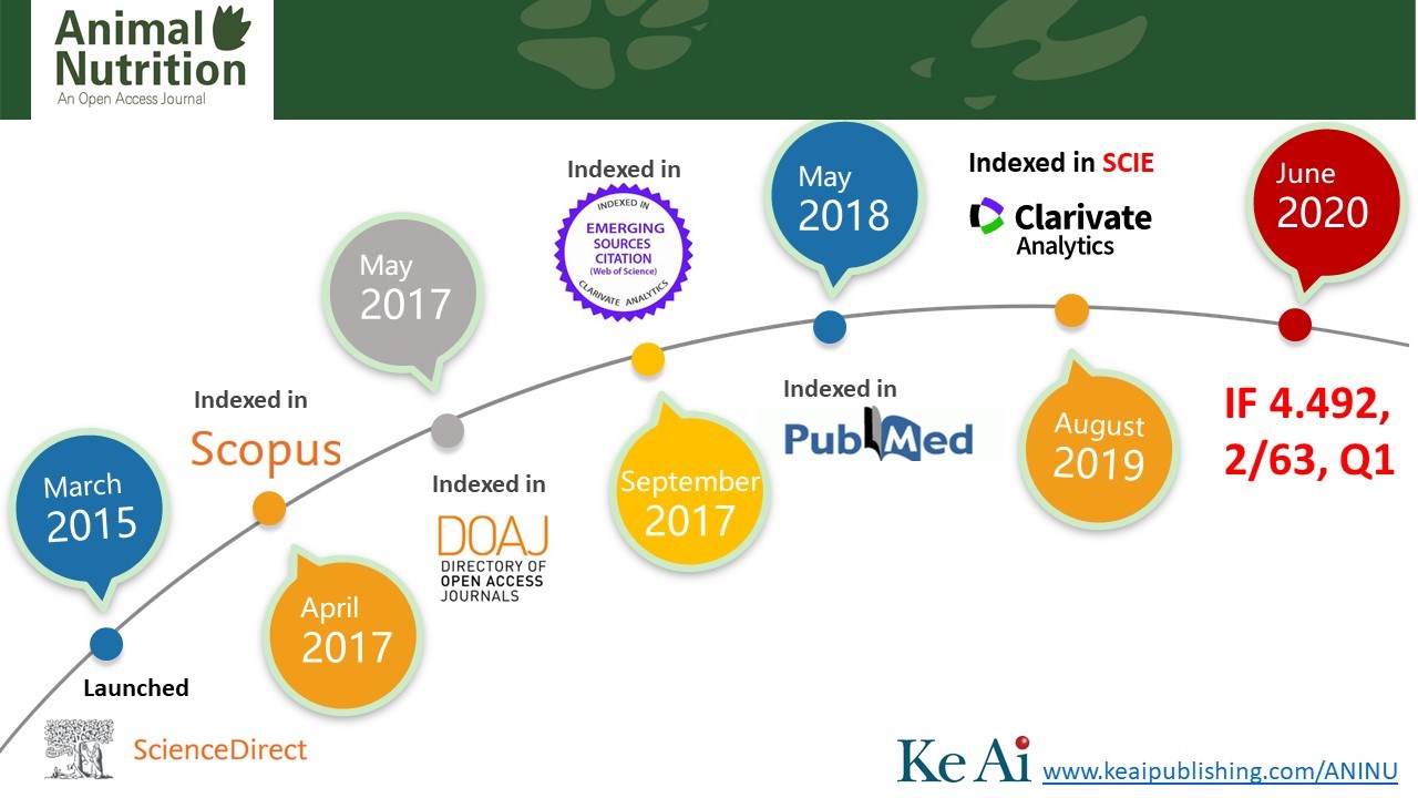Animal Nutrition Receives its First SCI Impact Factor – 4.492 | KeAi
