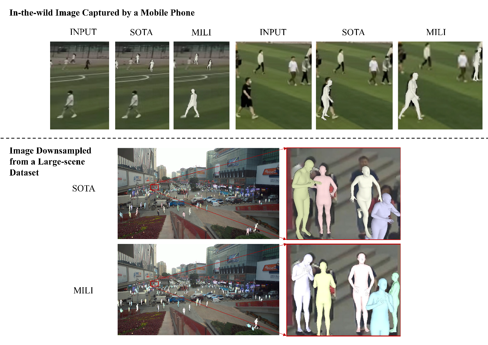 Estimation Of Multi-person 3D Poses And Shapes From A Low-resolution ...